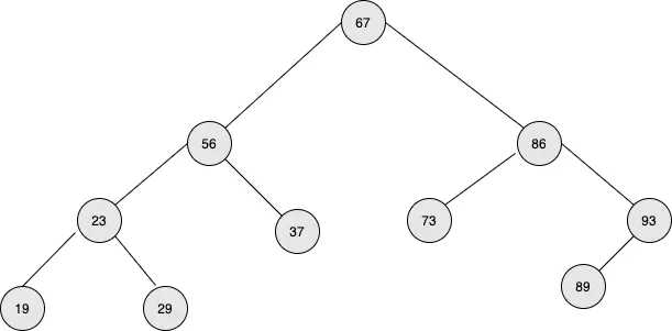 What is a Binary Search Tree?