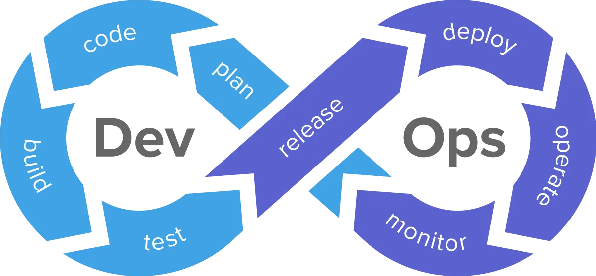 Set Up CI/CD in Flutter Using Codemagic